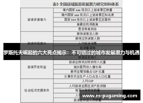 罗斯托夫崛起的六大亮点揭示：不可错过的城市发展潜力与机遇