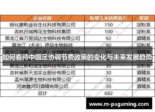 如何看待中国足协调节费政策的变化与未来发展趋势
