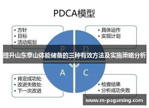 提升山东泰山体能储备的三种有效方法及实施策略分析