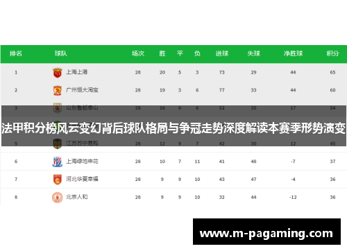 法甲积分榜风云变幻背后球队格局与争冠走势深度解读本赛季形势演变