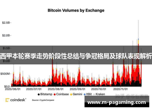 西甲本轮赛季走势阶段性总结与争冠格局及球队表现解析